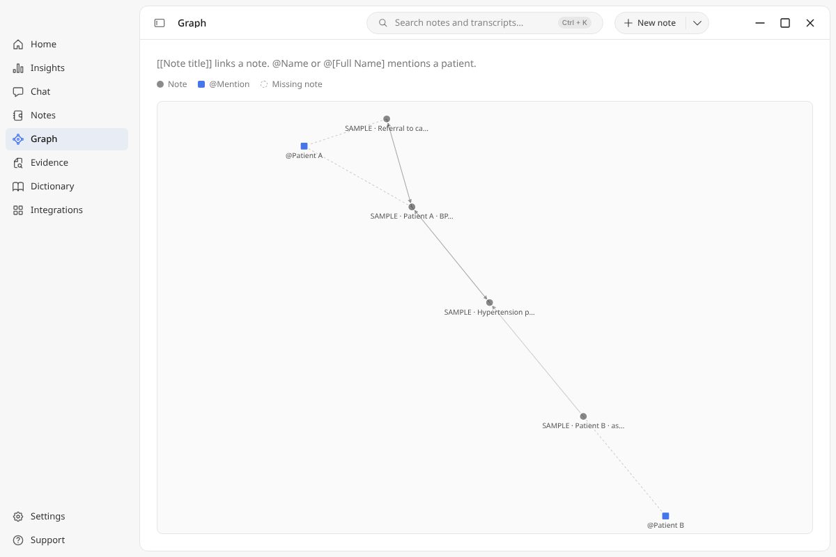 Graph view in Doctify Local Assistant showing sample notes linked to each other and to mentioned patients
